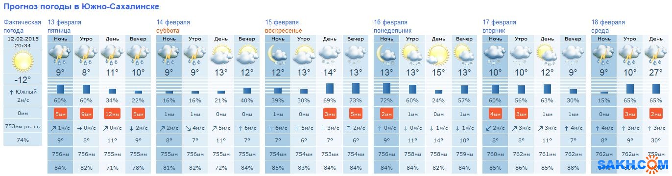 Прогноз погоды в израиле на сентябрь 2018 Прогноз погоды в израиле на сентябрь 2018