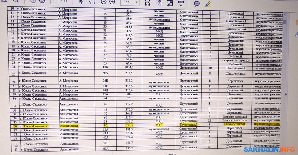 Список жильцов дома по адресу. Список жильцов дома по адресу. Список жителей дома по адресу. Список жильцов. Список жильцов по адресу дома как узнать.