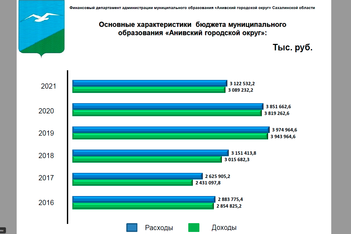 Культурный район: Анива в 2019-м потратит полмиллиарда на школу искусств и  новую библиотеку. Сахалин.Инфо