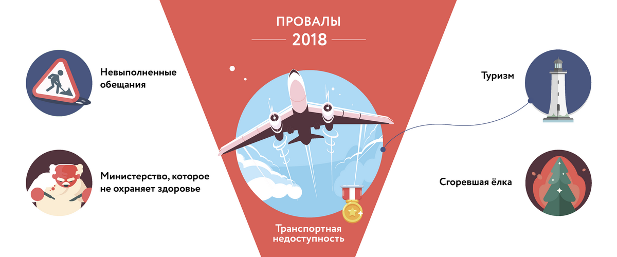 Обещания 2018. Достижения и провалы. Анализ достижений и провалов.