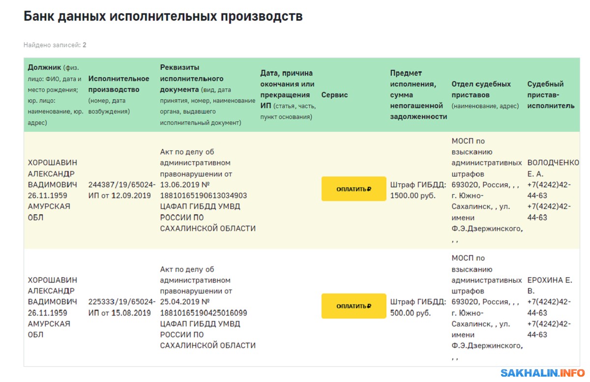 Находящийся в СИЗО Александр Хорошавин с апреля получил два дорожных штрафа.  Сахалин.Инфо