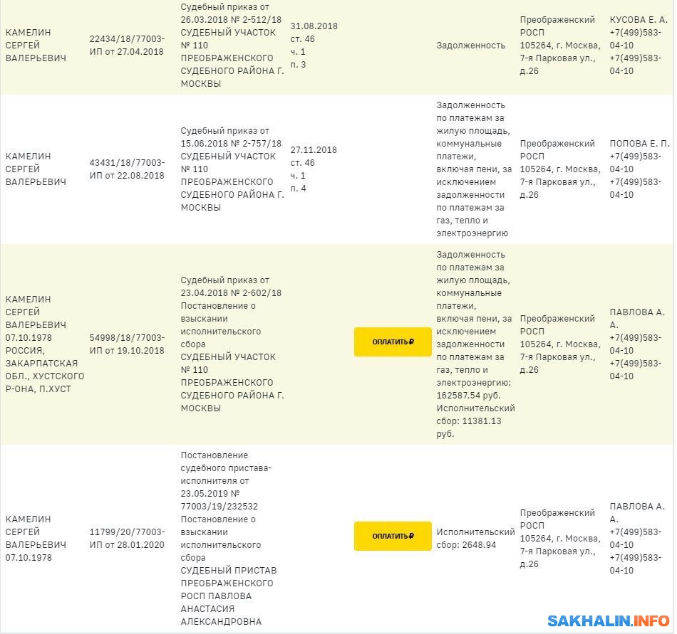 Сахалинские чиновники и депутаты с долгами висят на сайте приставов.  Сахалин.Инфо