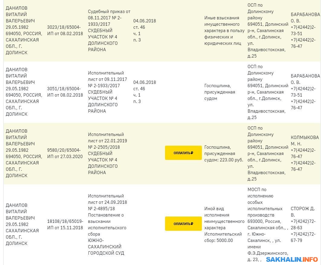 Сахалинские чиновники и депутаты с долгами висят на сайте приставов.  Сахалин.Инфо