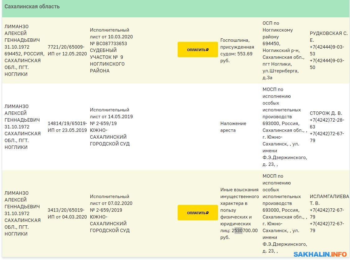 Сахалинские чиновники и депутаты с долгами висят на сайте приставов.  Сахалин.Инфо