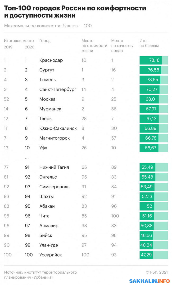 За животных. Сахалин.Инфо