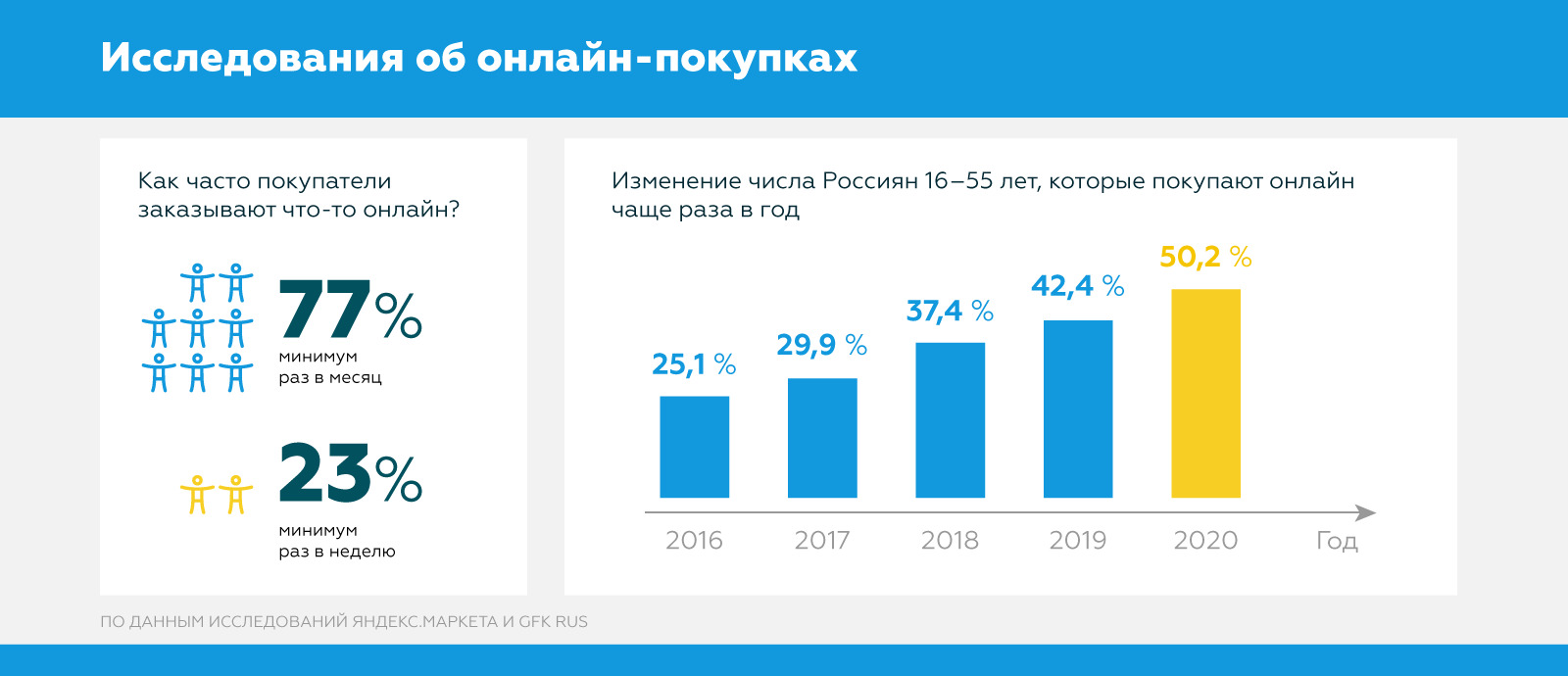 Sakh.com приглашает к сотрудничеству магазины. Сахалин.Инфо