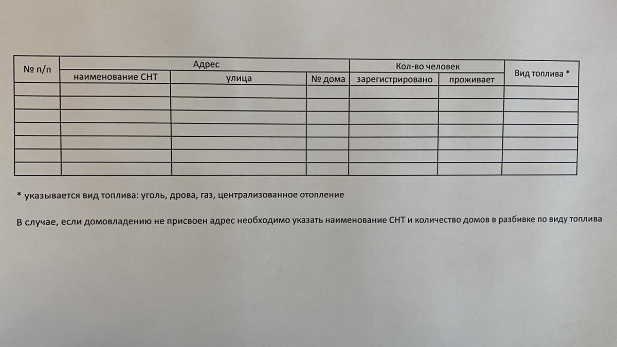 Сомнительный сбор информации ведут председатели южно-сахалинских СНТ.  Сахалин.Инфо