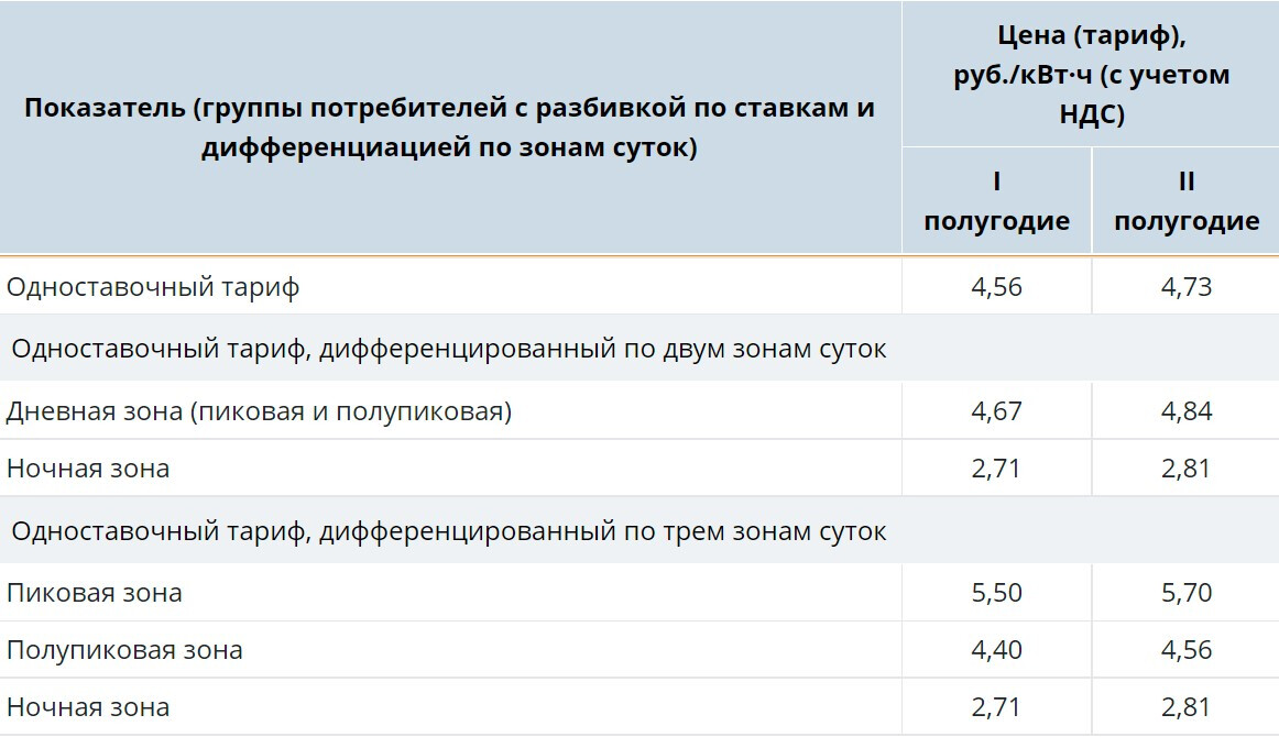 С какого месяца повысились тарифы. Рост коммунальных тарифов. Повысили тарифы на электроэнергию. Объявления о повышении тарифов на электроэнергию. Поднятие тарифов на электроэнергию 2023 причины.