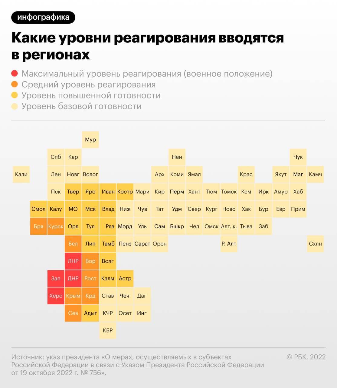 Переход на базовый уровень. Сахалин.Инфо