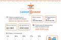 Страсти по сахалинскому туризму — за год на Booking.sakh.com сделали заказов на 8,5 млн рублей