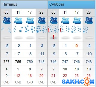 Погода рп5 бузулук оренбургской