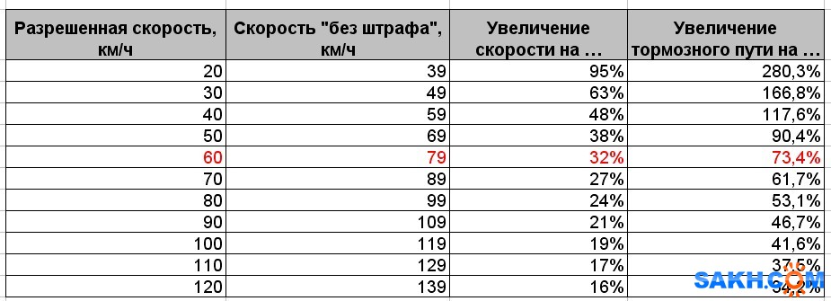 Увеличение тормозного пути
Увеличение тормозного пути
Просмотров: 485
Комментариев: 0
