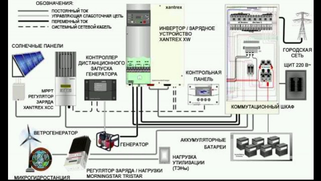 Схема подключения инвертора. Схема подключения гибридного инвертора к сети. Схема подключения солнечных панелей к гибридному инвертору. Схема подключения гибридного инвертора. Схема подключения солнечных панелей к инвертору.
